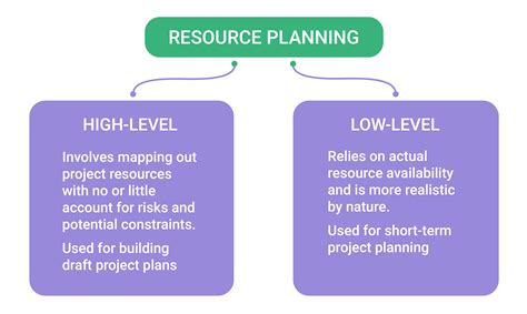 RESOURCES .